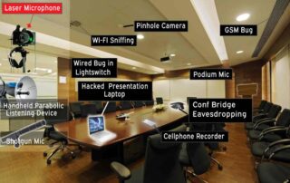 An image depicting various methods of bugging a board room for an article by Paul Rogers on Intellectual Property Theft Statistics - Data-Privacy.ie