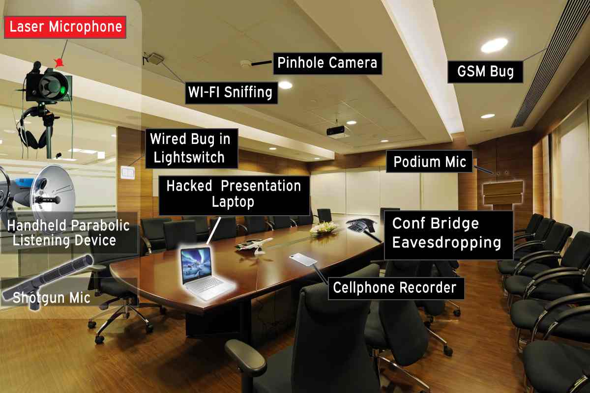 An image showing the various methods of bugging a board room as part of corporate espionage