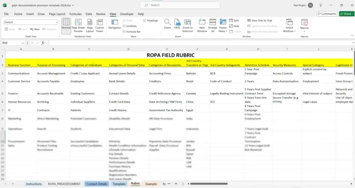 ROPA Processor Kit Rubric Section, GDPR Processor RoPA, PDPL Processor RoPA, Record of processing activities for data processors