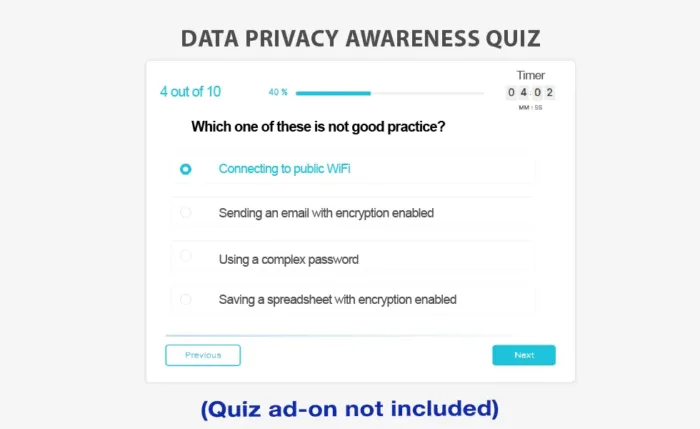 Data Privacy Awareness Training for Employees PPT