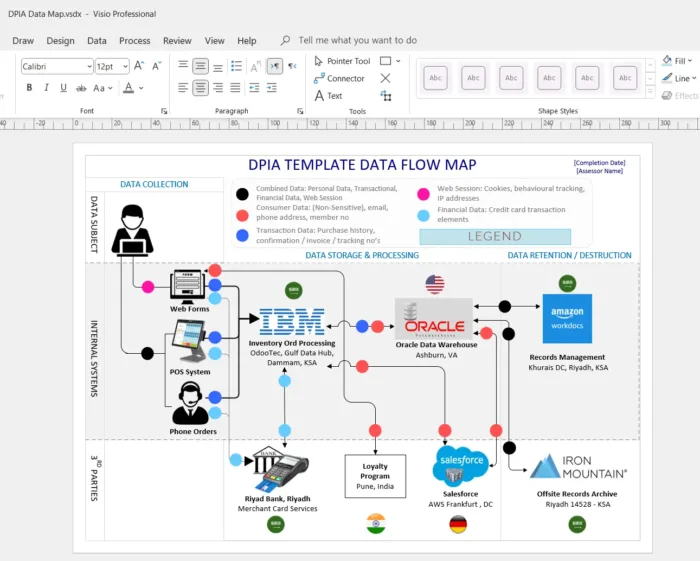 GDPR DPIA data flow mapping visio template