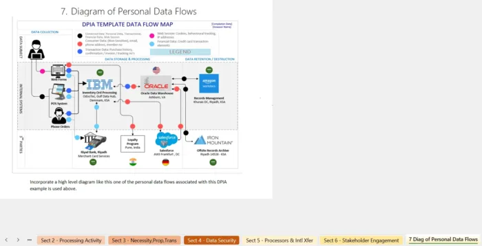 DPIA data flow diagram xls workbook