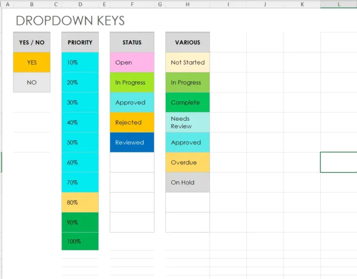 DPIA drop down keys for change log