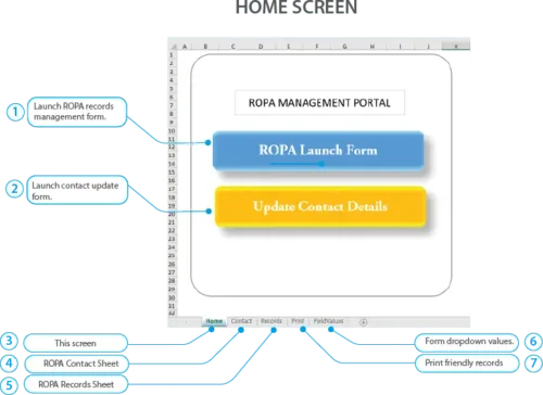 Home Screen - ROPA Express GDPR Management System, ROPA data, ROPA privacy, GDPR art 30 ROPA, what is a ROPA