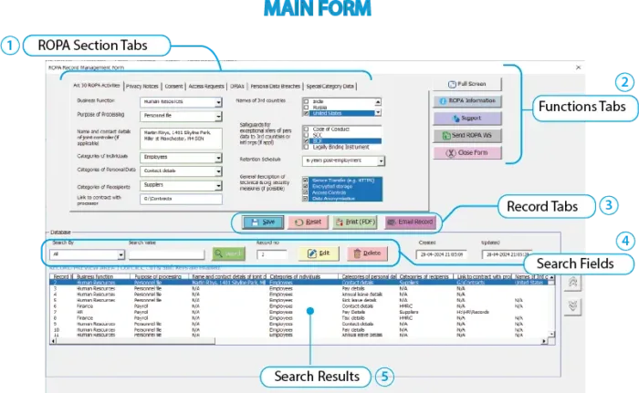 ROPA records management tool, ROPA data, ROPA privacy, GDPR art 30 ROPA, what is a ROPA