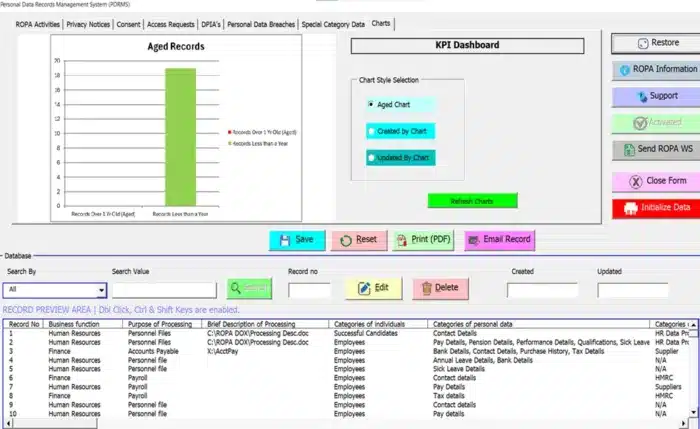 PDPL KSA Personal Data Management Tool, PII / NPI data management template, ROPA controller template tool, data asset register template