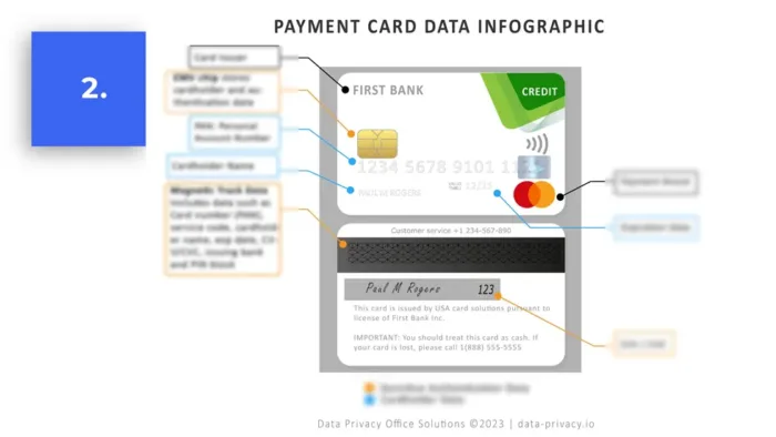 Payment Card Security Awareness Training Deck for Employees - Image 6