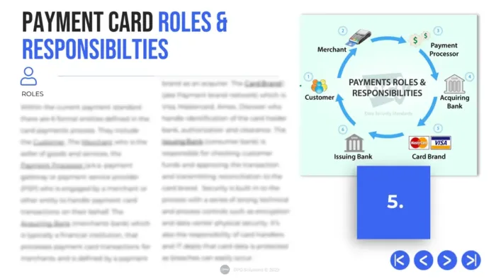 Payment Card Security Awareness Training Deck for Employees - Image 9