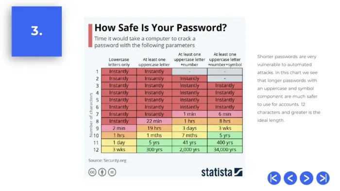 security awareness training for employees pptx 2024 ed - slide 3 how safe is your password, DPO training solutions