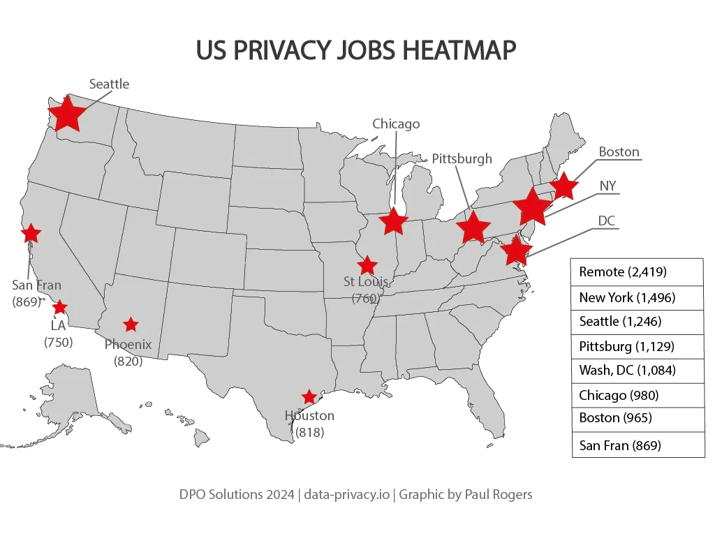 US data privacy job prospects in 2024 diagram