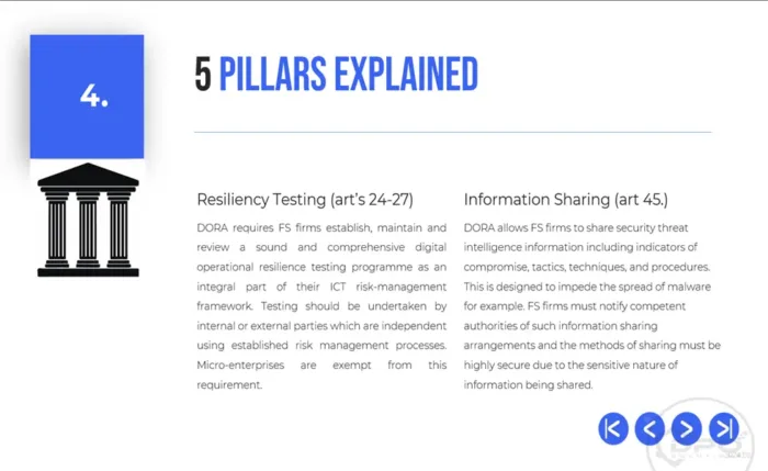DORA Presentation - 5 Pillars Explained