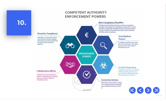 DORA Presentation - Competent Authority Enforcement Powers