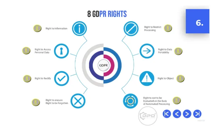 8 GDPR Rights - Data Privacy Awareness 4-Part PowerPoint Course Preview - Module 3 Introduction to GDPR slide-6