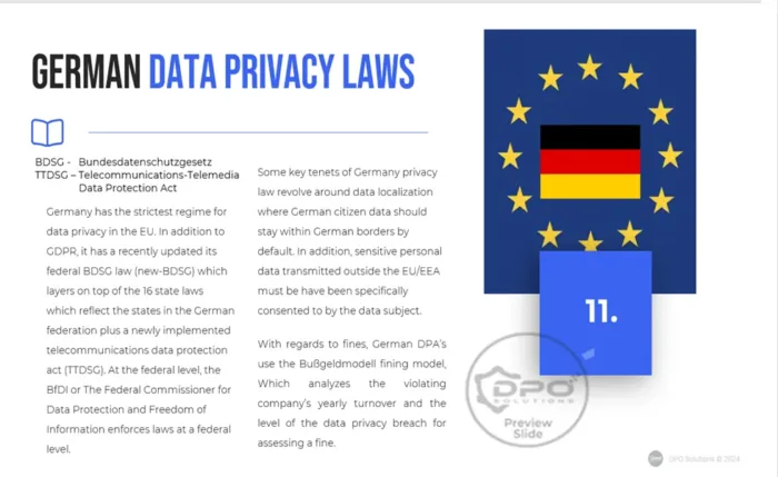 Data Privacy Primer Presentation German Data Protection Acts Slide 11 - DPO Training Solutions