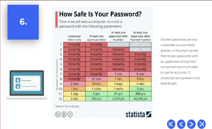 How safe is your password, Laptop Security Guide Presentation