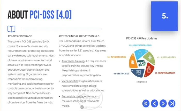 PCI-DSS 4.0 About the Regulations