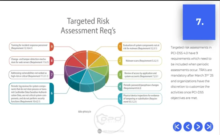 PCI-DSS 4.0 Targeted Risk Assessments (TRAs)
