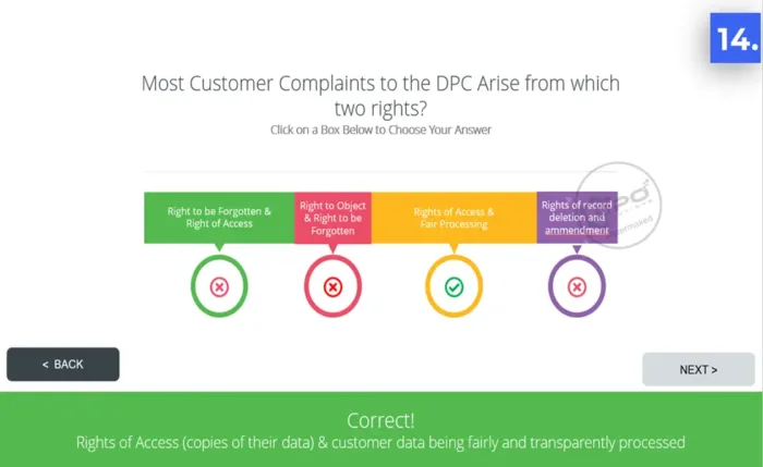 data privacy awareness short training presentation - quiz q3 - Most Customer Complaints to the DPC Arise from which two rights, DPO Training Solutions