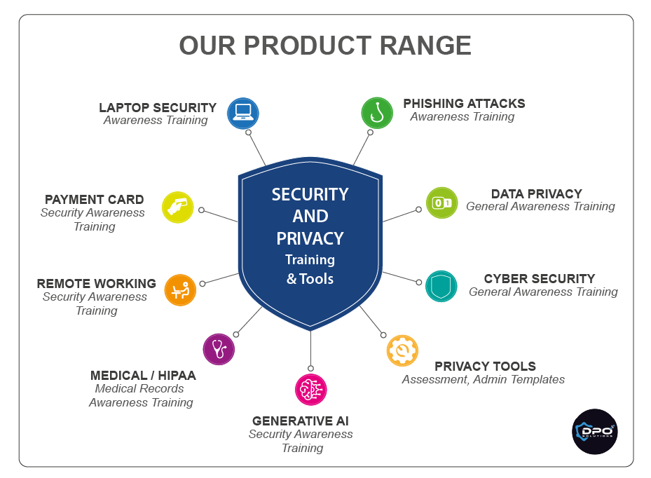 DPO Solutions Privacy Download Categories