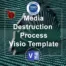 Media destruction process visio template, media handling visio