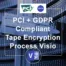 Tape Library Encryption PCI Compliant Process Visio Template