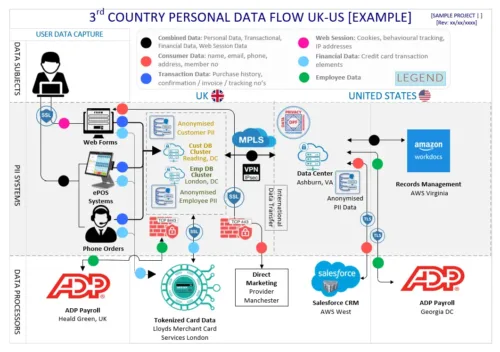 GDPR 3rd Country Data Transfers, international data transfers GDPR, DPO Solutions