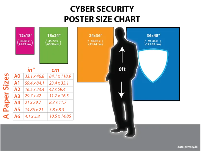 cybersecurity poster size guide 2025. DPO Solutions