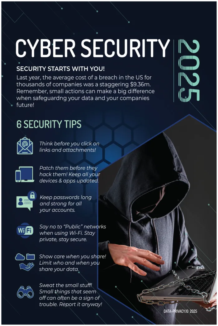 Cybersecurity Tips Poster 2025 20x30