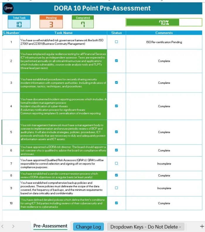 DORA Preassessment Workbook, DPO Solutions NY