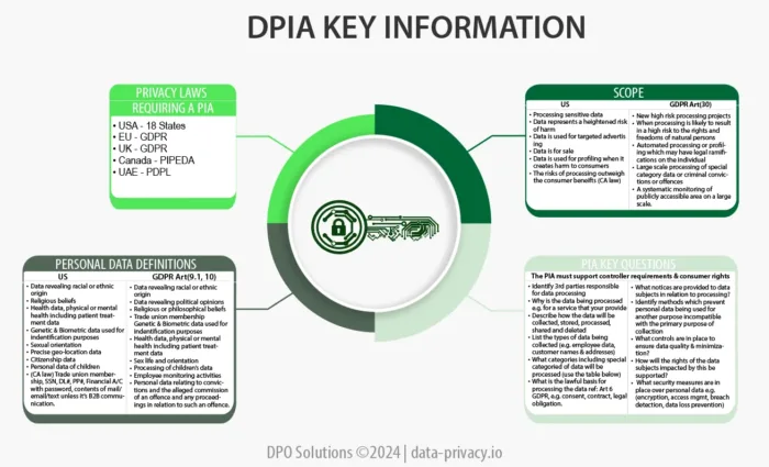 Data Privacy Impact Assessment Template Kit XLS & VSDX Downloads - Image 16