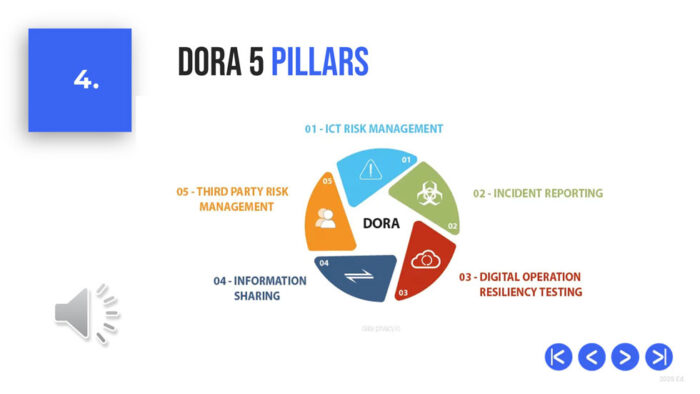 What are DORA's 5 Pillars, DORA regulation Training ppt, DPO Solutions NY