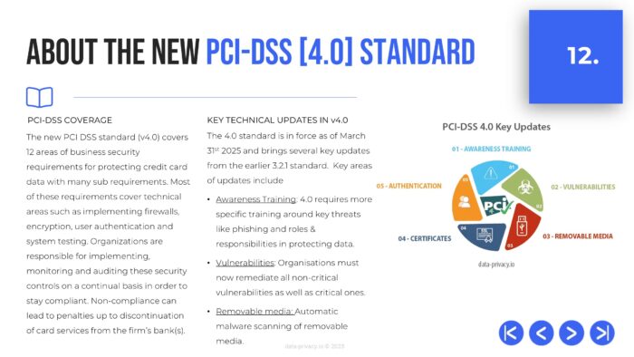Payment Card Handler Security Awareness Training Presentation - Image 15