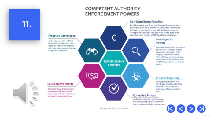 What are DORA Competent Authority Enforcement Powers, DORA Regulation Training Presentation, DPO Solutions NY