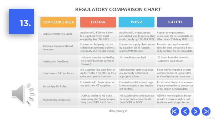 DORA Regulatory Comparison Chart, DPO Solutions NY