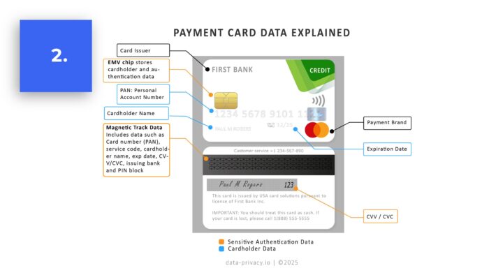 Payment Card Handler Security Awareness Training Presentation - Image 5