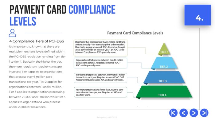 Payment Card Handler Security Awareness Training Presentation - Image 7