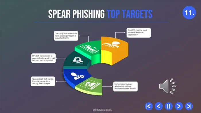 Phishing Awareness PPT Training