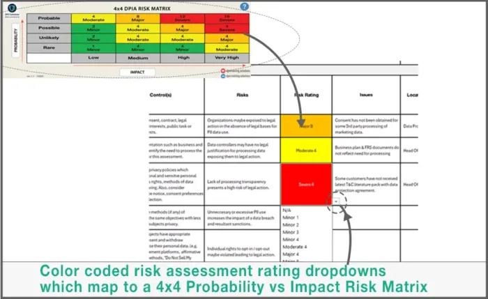 GDPR DPIA Color Coded Risk Matrix
