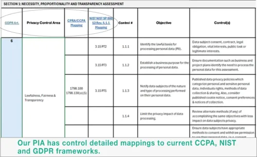 DPIA Control Mapping Template, Privacy Impact Assessment Control Mapping, DPO Solutions, Data Privacy Office Solutions