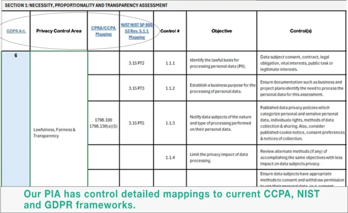 DPIA Control Mapping Template, Privacy Impact Assessment Control Mapping, DPO Solutions, Data Privacy Office Solutions