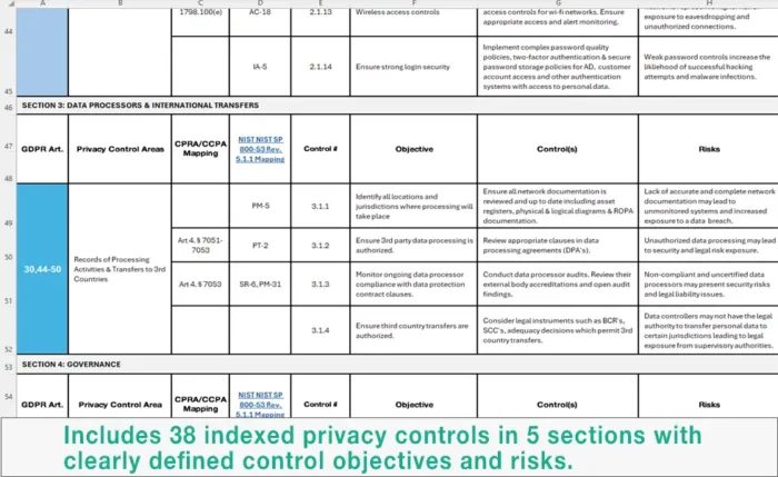 GDPR DPIA Privacy Control Areas, DPO Solutions