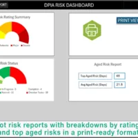 DPIA MS-Excel Management Tool - Privacy Impact Assessment Template