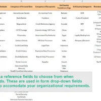 ROPA / PII Personal Data Records - Controller Template