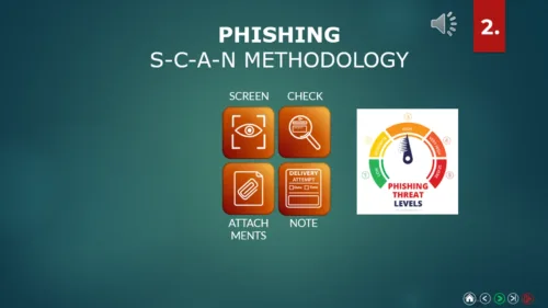 Phishing Vishing Smishing Pharming Training Video